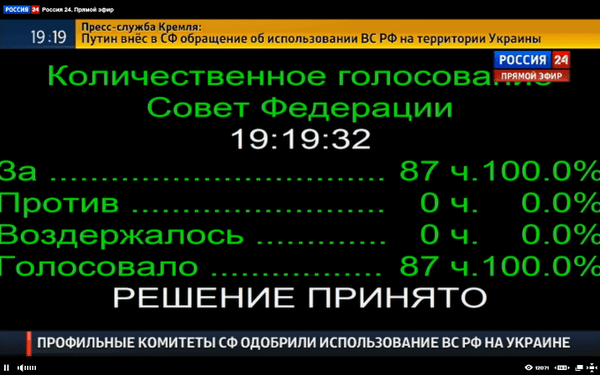 Enhälligt godkännande att använda den ryska militären i Ukraina