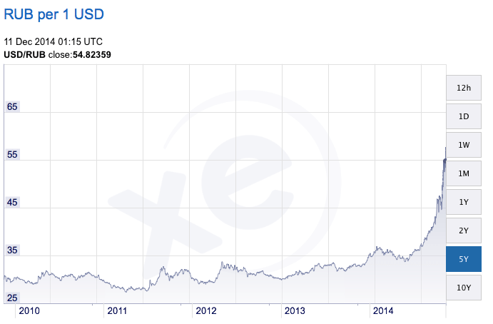 Screen Shot 2014-12-12 at 12.36.47