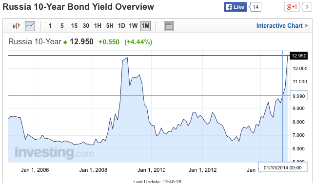 Screen Shot 2014-12-12 at 14.01.59