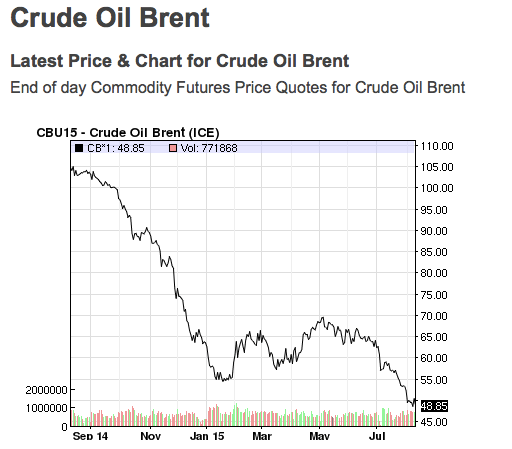 Screen Shot 2015-08-11 at 19.19.37